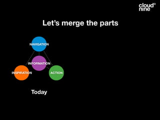 VisitSweden Creative Solution Proposal