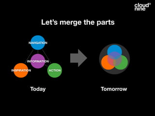 VisitSweden Creative Solution Proposal