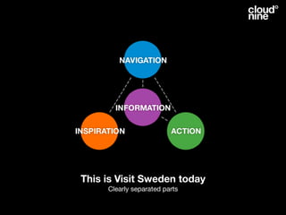 VisitSweden Creative Solution Proposal
