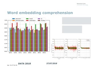 Slide 18, 27-Jul-18
Word embedding comprehension
DATA 2018 27/07/2018
 
