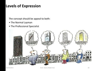 10/24/2015
Levels of Expression
The concept should be appeal to both:
• The Nor al La a
• The Professio al Spe ialist
Arch. Dania Abdel-Aziz 10
 