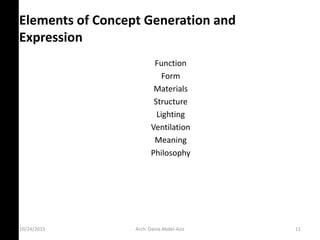10/24/2015
Elements of Concept Generation and
Expression
Function
Form
Materials
Structure
Lighting
Ventilation
Meaning
Philosophy
Arch. Dania Abdel-Aziz 11
 