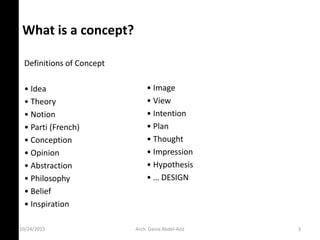 Definitions of Concept
• Idea
• Theor
• Notio
• Parti Fre h
• Co eptio
• Opi io
• A stra tio
• Philosoph
• Belief
• I spiratio
10/24/2015
What is a concept?
• Image
• View
• Intention
• Plan
• Thought
• Impression
• Hypothesis
• … DESIGN
Arch. Dania Abdel-Aziz 3
 