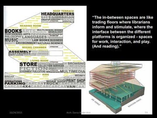 10/24/2015 Arch. Dania Abdel-Aziz 53
 