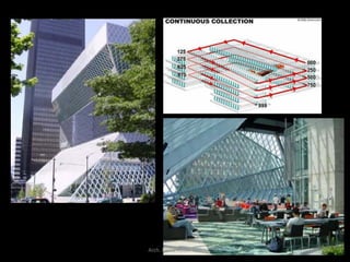 10/24/2015 Arch. Dania Abdel-Aziz 55
 