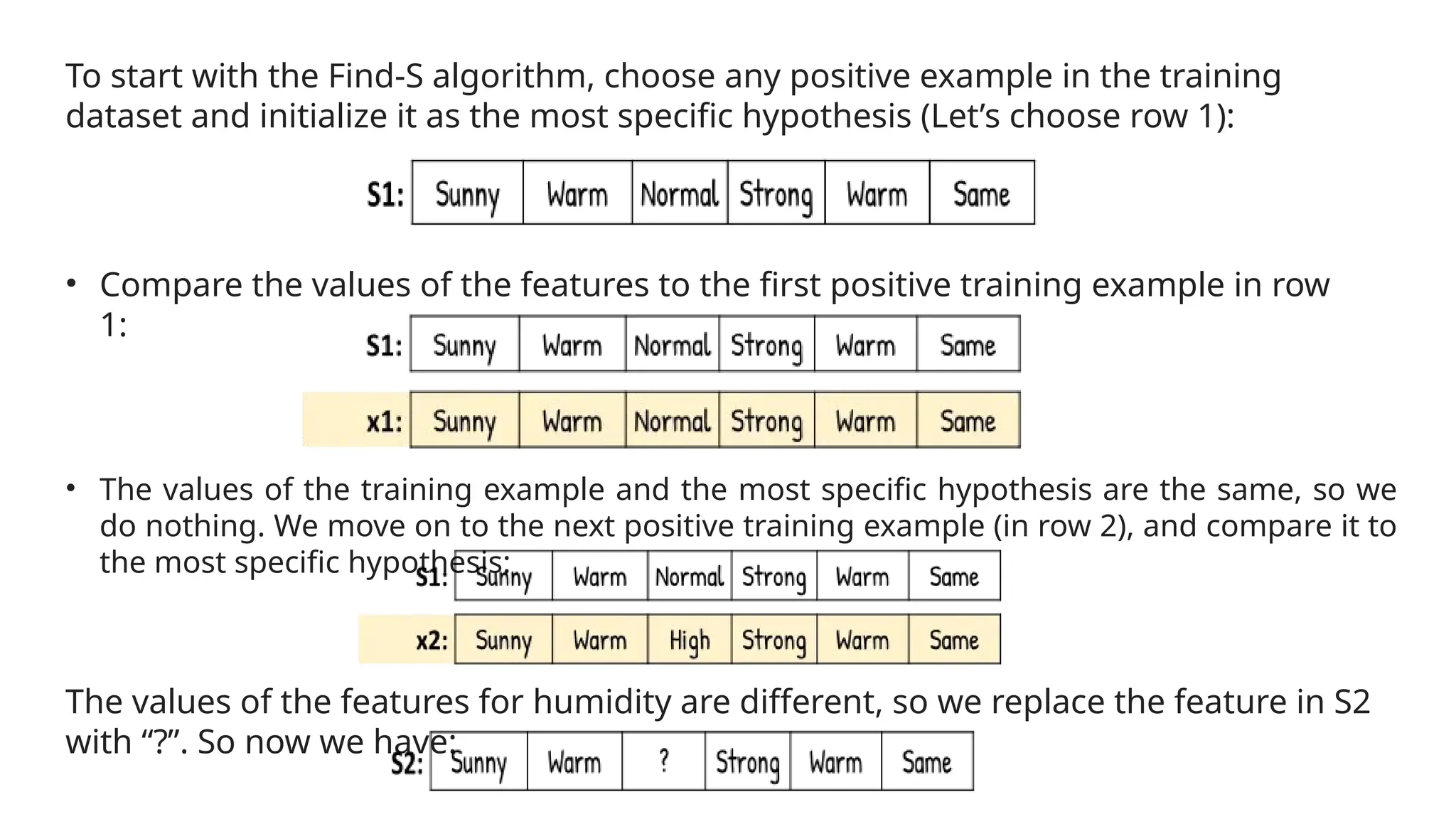 To start with the Find-S algorithm, choose any positive example in the training
dataset and initialize it as the most specific hypothesis (Let’s choose row 1):
• Compare the values of the features to the first positive training example in row
1:
• The values of the training example and the most specific hypothesis are the same, so we
do nothing. We move on to the next positive training example (in row 2), and compare it to
the most specific hypothesis:
The values of the features for humidity are different, so we replace the feature in S2
with “?”. So now we have:
 