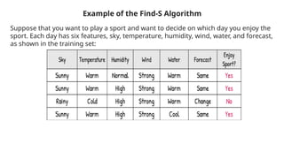 Concept Learning with types and benefits | PPTX