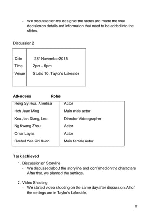 22
- We discussedon the designof the slides and made the final
decisionon details and information that need to be added into the
slides.
Discussion2
Date
Time
Venue
28th
November2015
2pm – 6pm
Studio 10, Taylor’s Lakeside
Attendees Roles
Heng Sy Hua, Amelisa
Hoh Jean Ming
Koo Jian Xiang, Leo
Ng Kwang Zhou
Omar Layas
Rachel Yeo Chi Xuan
Actor
Main male actor
Director,Videographer
Actor
Actor
Main female actor
Task achieved
1. Discussionon Storyline
- We discussedabout the story line and confirmed on the characters.
After that, we planned the settings.
2. Video Shooting
- We started video shooting on the same day after discussion.All of
the settings are in Taylor’s Lakeside.
 