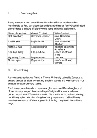 6
II. Role delegation
Every memberis best to contribute his or her effortas much as other
members to be fair, We discussed and settled the roles for everyone based
on their forte to ensure efficiencywhile completing this assignment.
Name of member Overall Context Video Context
Hoh Jean Ming Grammar checker Main Character
(Jean)
Rachel Yeo Reporteditor Main Character
(Rachel)
Heng Sy Hua Slides designer Rachel’s bestfriend
(Amelissa)
Koo Jian Xiang Film producer Jean’s bestfriend
(Leo)
Ng Kwang Zhou Reporteditor Lecturer
Omar Layas Reportedior Jean’s bestfriend
(Omar)
III. Video Filming
As mentioned earlier, we filmed at Taylors University Lakeside Campus at
several venues as there were many differentscenes and we chose the most
suitable location for every scene.
Each scene were taken from several angles to show differentangles and
closenessto portrayed the character perfectlyand the scene to be as
perfectas possible.We tried our bestto film it in the most professionalway,
our videographerLeo, Jian Xiang has many experience in video filming
therefore we used a differentapproach of filming compare to the ordinary
ways.
 