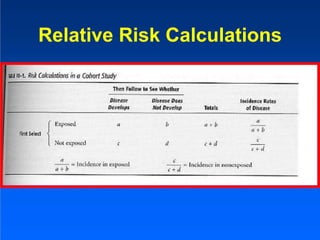 Relative Risk Image Concept f risk | PPTX