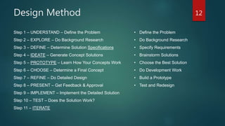 Design Method
Step 1 – UNDERSTAND – Define the Problem
Step 2 – EXPLORE – Do Background Research
Step 3 – DEFINE – Determine Solution Specifications
Step 4 – IDEATE – Generate Concept Solutions
Step 5 – PROTOTYPE – Learn How Your Concepts Work
Step 6 – CHOOSE – Determine a Final Concept
Step 7 – REFINE – Do Detailed Design
Step 8 – PRESENT – Get Feedback & Approval
Step 9 – IMPLEMENT – Implement the Detailed Solution
Step 10 – TEST – Does the Solution Work?
Step 11 – ITERATE
• Define the Problem
• Do Background Research
• Specify Requirements
• Brainstorm Solutions
• Choose the Best Solution
• Do Development Work
• Build a Prototype
• Test and Redesign
12
 