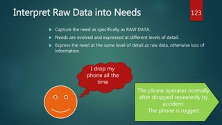 Interpret Raw Data into Needs
 Capture the need as specifically as RAW DATA.
 Needs are evolved and expressed at different levels of detail.
 Express the need at the same level of detail as raw data, otherwise loss of
information.
I drop my
phone all the
time
The phone operates normally
after dropped repeatedly by
accident.
The phone is rugged
123
 