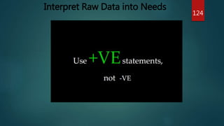 Interpret Raw Data into Needs
124
 