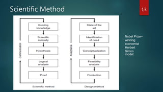 Scientific Method
Nobel Prize–
winning
economist
Herbert
Simon
model:
13
 