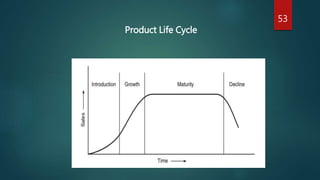53
Product Life Cycle
 