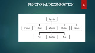 FUNCTIONAL DECOMPOSITION 64
 