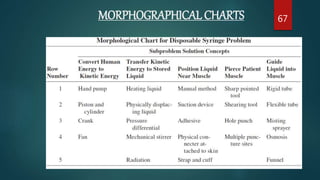 MORPHOGRAPHICAL CHARTS 67
 