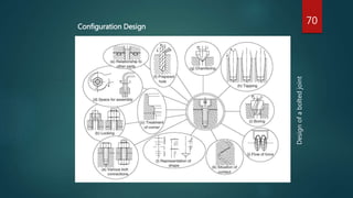 Configuration Design
70
Designofaboltedjoint
 