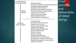 Chief
activities
and
deliverables
of detail
design.
74
 