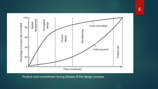 Product cost commitment during phases of the design process.
Product cost commitment during phases of the design
process.
8
 