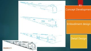 Concept Development
Embodiment design
Detail Design
PRODUCT
81
 