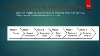 THE PRODUCT DEVELOPMENT PROCESS.
 Sequence of steps or activities which an enterprise employs to conceive,
design, manufacture & commercialize a product.
82
 