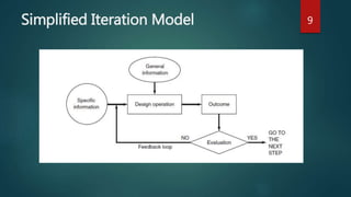 Simplified Iteration Model 9
 