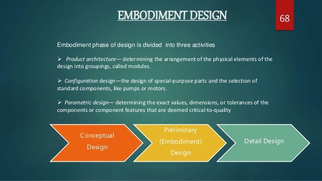 Basic Design Detailed Design – What is a Detailed Design phase of ...