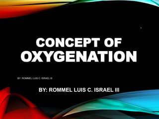 CONCEPT OF
OXYGENATION
BY: ROMMEL LUIS C. ISRAEL III
BY: ROMMEL LUIS C. ISRAEL III
1
 