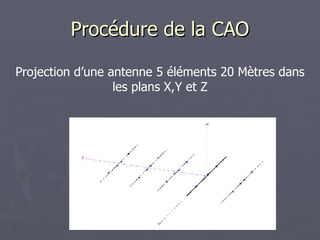 Procédure de la CAO Projection d’une antenne 5 éléments 20 Mètres dans les plans X,Y et Z 