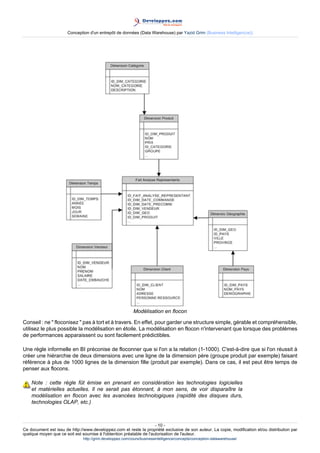 Conception d'un entrepôt de données (Data Warehouse) par Yazid Grim (Business Intelligen(ce))




                                                           Modélisation en flocon

Conseil : ne " floconisez " pas à tort et à travers. En effet, pour garder une structure simple, gérable et compréhensible,
utilisez le plus possible la modélisation en étoile. La modélisation en flocon n'intervenant que lorsque des problèmes
de performances apparaissent ou sont facilement prédictibles.

Une règle informelle en BI préconise de floconner que si l'on a la relation (1-1000). C'est-à-dire que si l'on réussit à
créer une hiérarchie de deux dimensions avec une ligne de la dimension père (groupe produit par exemple) faisant
référence à plus de 1000 lignes de la dimension fille (produit par exemple). Dans ce cas, il est peut être temps de
penser aux flocons.

    Note : cette règle fût émise en prenant en considération les technologies logicielles
    et matérielles actuelles. Il ne serait pas étonnant, à mon sens, de voir disparaître la
    modélisation en flocon avec les avancées technologiques (rapidité des disques durs,
    technologies OLAP, etc.)



                                                                     - 10 -
Ce document est issu de http://www.developpez.com et reste la propriété exclusive de son auteur. La copie, modification et/ou distribution par
quelque moyen que ce soit est soumise à l'obtention préalable de l'autorisation de l'auteur.
                               http://grim.developpez.com/cours/businessintelligence/concepts/conception-datawarehouse/
 