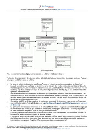 Conception d'un entrepôt de données (Data Warehouse) par Yazid Grim (Business Intelligen(ce))




                                                               Schéma en étoile

Vous comprenez maintenant pourquoi on appelle ce schéma " modèle en étoile ".

Toutes les dimensions sont directement reliées à la table de faits, qui contient les données à analyser. Plusieurs
remarques sont à faire pour ce schéma :

•     La table de fait contient se qu'on appelle des " mesures ", des champs (numériques pour la plupart) sur
      lesquels on va faire nos analyses, on peut y trouver le montant des ventes nettes, les quantités vendues, les
      kilomètres parcourus, les quantités en pré commande, etc. La table de faits est reliée aux dimensions par des
      relation (1, n). Pour analyser une ligne de fait par client par exemple, il faut qu'il y ait une relation entre cette
      ligne et la dimension client.
•     Les tables de dimension contiennent les éléments qu'utiliseront les décideurs pour voir la table de faits. Les
      utilisateurs pourront ainsi apprécier les montant des ventes par vendeur, par client, ou le kilométrage pour un
      vendeur pour un client donnée (pour voir si ce client est rentable), calculer le coût de revient d'un produit par
      rapport aux activités des vendeurs, etc.
•     On n'utilise JAMAIS la clé d'un système de production comme clé de dimension : pour préserver l'historique
      des modifications dans l'entrepôt de données (voir l'article sur la gestion de l'historique dans un entrepôt
      de données).
•     La granularité des tables de dimensions et de faits doit être la même : imaginez que la table de faits regroupe
      les informations par heures et que la table de dimension du temps gère les minutes, il ne sera pas possible
      de lier la dimension temps et la table de faits (multi détermination).
•     Chaque ligne de la table de faits doit avoir une relation avec chacune des tables de dimensions : dans le cas
      contraire, on aurait perte d'information ou analyse erronée.
•     Il n'existe de relations qu'entre les dimensions et les tables de faits. Il sera beaucoup trop compliqué de gérer
      et d'utiliser des dimensions liées entre elles. N'oubliez pas que le schéma doit être assimilable par des non
      informaticiens pour pouvoir l'exploiter. N'ayons pas peur de créer des doublons !

                                                                      -8-
Ce document est issu de http://www.developpez.com et reste la propriété exclusive de son auteur. La copie, modification et/ou distribution par
quelque moyen que ce soit est soumise à l'obtention préalable de l'autorisation de l'auteur.
                               http://grim.developpez.com/cours/businessintelligence/concepts/conception-datawarehouse/
 