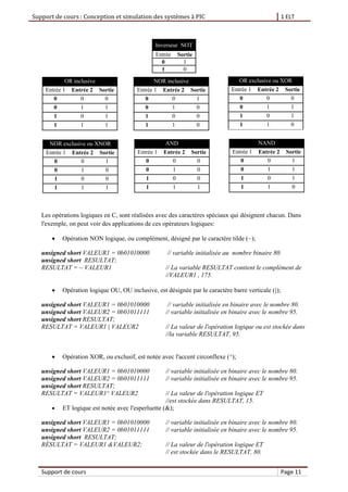 Support de cours : Conception et simulation des systèmes à PIC 1 ELT
Support de cours Page 11
Les opérations logiques en C, sont réalisées avec des caractères spéciaux qui désignent chacun. Dans
l'exemple, on peut voir des applications de ces opérateurs logiques:
 Opération NON logique, ou complément, désigné par le caractère tilde (~);
unsigned short VALEUR1 = 0b01010000 // variable initialisée au nombre binaire 80.
unsigned short RESULTAT;
RESULTAT = ~ VALEUR1 // La variable RESULTAT contient le complément de
//VALEUR1 , 175.
 Opération logique OU, OU inclusive, est désignée par le caractère barre verticale (|);
unsigned short VALEUR1 = 0b01010000 // variable initialisée en binaire avec le nombre 80.
unsigned short VALEUR2 = 0b01011111 // variable initialisée en binaire avec le nombre 95.
unsigned short RESULTAT;
RESULTAT = VALEUR1 | VALEUR2 // La valeur de l'opération logique ou est stockée dans
//la variable RESULTAT, 95.
 Opération XOR, ou exclusif, est notée avec l'accent circonflexe (^);
unsigned short VALEUR1 = 0b01010000 // variable initialisée en binaire avec le nombre 80.
unsigned short VALEUR2 = 0b01011111 // variable initialisée en binaire avec le nombre 95.
unsigned short RESULTAT;
RESULTAT = VALEUR1^ VALEUR2 // La valeur de l'opération logique ET
//est stockée dans RESULTAT, 15.
 ET logique est notée avec l'esperluette (&);
unsigned short VALEUR1 = 0b01010000 // variable initialisée en binaire avec le nombre 80.
unsigned short VALEUR2 = 0b01011111 // variable initialisée en binaire avec le nombre 95.
unsigned short RESULTAT;
RÉSULTAT = VALEUR1 &VALEUR2; // La valeur de l'opération logique ET
// est stockée dans le RESULTAT, 80.
Inverseur NOT
Entrée Sortie
0 1
1 0
OR inclusive
Entrée 1 Entrée 2 Sortie
0 0 0
0 1 1
1 0 1
1 1 1
NOR inclusive
Entrée 1 Entrée 2 Sortie
0 0 1
0 1 0
1 0 0
1 1 0
OR exclusive ou XOR
Entrée 1 Entrée 2 Sortie
0 0 0
0 1 1
1 0 1
1 1 0
NOR exclusive ou XNOR
Entrée 1 Entrée 2 Sortie
0 0 1
0 1 0
1 0 0
1 1 1
AND
Entrée 1 Entrée 2 Sortie
0 0 0
0 1 0
1 0 0
1 1 1
NAND
Entrée 1 Entrée 2 Sortie
0 0 1
0 1 1
1 0 1
1 1 0
 