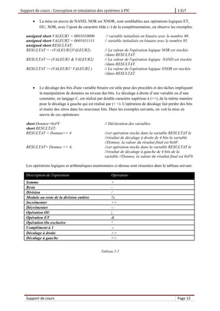 Support de cours : Conception et simulation des systèmes à PIC 1 ELT
Support de cours Page 12
 La mise en œuvre de NAND, NOR est XNOR, sont semblables aux opérations logiques ET,
OU, XOR, avec l’ajout du caractère tilde () de la complémentation, on observe les exemples:
unsigned short VALEUR1 = 0b01010000 // variable initialisée en binaire avec le nombre 80.
unsigned short VALEUR2 = 0b01011111 // variable initialisée en binaire avec le nombre 95.
unsigned short RESULTAT;
RESULTAT = ~(VALEUR1|VALEUR2) // La valeur de l'opération logique NOR est stockée
//dans RESULTAT.
RESULTAT =~(VALEUR1 & VALEUR2) // La valeur de l'opération logique NAND est stockée
//dans RESULTAT.
RESULTAT =~(VALEUR1^ VALEUR2 ) // La valeur de l'opération logique XNOR est stockée
//dans RESULTAT.
 Le décalage des bits d'une variable binaire est utile pour des procédés et des tâches impliquant
la manipulation de données au niveau des bits. Le décalage à droite d’une variable ou d’une
constante, en langage C, est réalisé par double caractère supérieur à (>>), de la même manière
pour le décalage à gauche qui est réalisé par (< <). L'opération de décalage fait perdre des bits
et insère des zéros dans les nouveaux bits. Dans les exemples suivants, on voit la mise en
œuvre de ces opérateurs:
short Donnee=0xFF // Déclaration des variables.
short RESULTAT;
RESULTAT = Donnee>> 4 //cet opération stocke dans la variable RESULTAT le
//résultat de décalage à droite de 4 bits la variable
//Donnee, la valeur du résultat final est 0x0F.
RESULTAT= Donnee << 4, //cet opération stocke dans la variable RESULTAT le
//résultat de décalage à gauche de 4 bits de la
variable //Donnee, la valeur du résultat final est 0xF0.
Les opérations logiques et arithmétiques mentionnées ci-dessus sont résumées dans le tableau suivant:
Description de l'opération Opérateur
Somme +
Reste -
Division /
Modulo ou reste de la division entière %
Incrémenter ++
Décrémenter --
Opération OU |
Opération ET &
Opération Ou exclusive ^
Complément à 1 
Décalage à droite >>
Décalage à gauche <<
Tableau 2-2
 