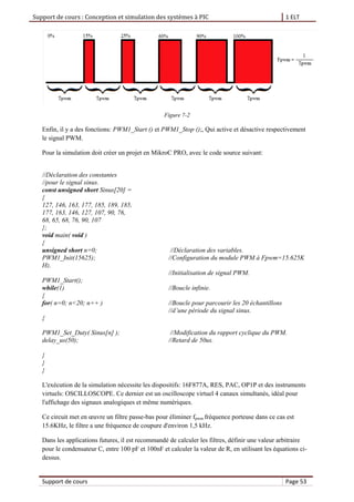 Support de cours : Conception et simulation des systèmes à PIC 1 ELT
Support de cours Page 53
Figure 7-2
Enfin, il y a des fonctions: PWM1_Start () et PWM1_Stop ();, Qui active et désactive respectivement
le signal PWM.
Pour la simulation doit créer un projet en MikroC PRO, avec le code source suivant:
//Déclaration des constantes
//pour le signal sinus.
const unsigned short Sinus[20] =
{
127, 146, 163, 177, 185, 189, 185,
177, 163, 146, 127, 107, 90, 76,
68, 65, 68, 76, 90, 107
};
void main( void )
{
unsigned short n=0; //Déclaration des variables.
PWM1_Init(15625); //Configuration du module PWM à Fpwm=15.625K
Hz.
//Initialisation de signal PWM.
PWM1_Start();
while(1) //Boucle infinie.
{
for( n=0; n<20; n++ ) //Boucle pour parcourir les 20 échantillons
//d’une période du signal sinus.
{
PWM1_Set_Duty( Sinus[n] ); //Modification du rapport cyclique du PWM.
delay_us(50); //Retard de 50us.
}
}
}
L'exécution de la simulation nécessite les dispositifs: 16F877A, RES, PAC, OP1P et des instruments
virtuels: OSCILLOSCOPE. Ce dernier est un oscilloscope virtuel 4 canaux simultanés, idéal pour
l'affichage des signaux analogiques et même numériques.
Ce circuit met en œuvre un filtre passe-bas pour éliminer fpwm fréquence porteuse dans ce cas est
15.6KHz, le filtre a une fréquence de coupure d'environ 1,5 kHz.
Dans les applications futures, il est recommandé de calculer les filtres, définir une valeur arbitraire
pour le condensateur C, entre 100 pF et 100nF et calculer la valeur de R, en utilisant les équations ci-
dessus.
 