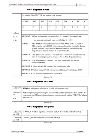 Support de cours : Conception et simulation des systèmes à PIC 1 ELT
Support de cours Page 64
9.6.1 Registre d’état
Adresse
03 ou
83H
Le registre d’état STATUS, son contenu est le suivant :
STATUS IRP RP1 RP0 /T0 /PD Z DC C
03 7 6 5 4 3 2 1 0
STATUS.7 IRP est un bit destiné à permettre l’accès à plus de 256 mots de RAM
par adressage indirect, il n’est pas utilisé par le 16C84
STATUS RP1-RP0 Sont les deux bits de sélection de la PAGE en RAM, seul 6-5
RP0 est utilisé par le 16C84. Le second peut être utilisé comme bit d’usage
général mais cela est déconseillé pour des raisons de compatibilité des
Logiciels avec d’autres boîtiers de la famille 16CXX.
STATUS.4 /TO (Time Out) Est mis à 1 lors de la mise sous tension ou de la remise à
zéro du chien de garde, il est basculé à 0 si le chien de garde déborde.
STATUS.3 /PD (Power Down) Est mis à 1 à la mise sous tension, à 0 par une
instruction SLEEP
STATUS.2 Z (Zéro) Mis à 1 si le résultat d’une opération est nulle.
STATUS.1 DC (Digit Carry) C’est la retenue intermédiaire de l’arithmétique DCB
STATUS.0 C Est la retenue en addition ou soustraction.
Tableau 9-1
9.6.2 Registres du Timer
Adresse 01 TMR0 est le compteur utilisé par le TIMER et le chien de garde
Adresse 02
ou
82H
PCL: compteur programme ou plus exactement l’octet bas de l’adresse dans la ROM de
programme. Les 5 bits supplémentaires sont contenus dans le registre PCLATH d’adresse
0A (ou 8AH).
Tableau 9-2
9.6.3 Registres des ports
Adresse 05
ou 85H
le PORT_A et 85H le registre de direction TRIS_A de ce port (1=entrée,0=sortie)
Adresse 06
ou 86H
Le PORT_B et 86H le registre de direction TRIS_B
Tableau 9-3
 