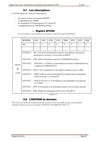 Support de cours : Conception et simulation des systèmes à PIC 1 ELT
Support de cours Page 65
9.7 Les interruptions
Le 16F84 dispose de 4 sources d’interruptions :
- Une source externe via la broche RB0/INT
- Le débordement du TIMER
- un changement de l’état des bornes 4 à 7 du port B
- La programmation de l’EEPROM de données
 Registre INTCON
Les interruptions sont définies et autorisées à partir du registre INTCON
Adresse
0B
ou 8B
INTCON GIIE EEIE RTIE INTE RBIE RTIF INTF RBIF
0B 7 6 5 4 3 2 1 0
INTCON.7 GIE est le bit d’autorisation de toutes les interruptions, au 0 aucune
interruption n’est active, c’est son état au RESET.
INTCON.6 EEIE valide l’interruption associée à l’EEPROM de données
INTCON.5 RTIE Mis à 1 il autorise les interruptions associées au débordement du
compteur du TIMER (RTCC)
INTCON.4 INTE C’est la validation de l’interruption extérieure reçue sur RB0
INTCON.3 RBIE Valide ou non les interruptions provoquées par un changement
d’état sur les fils 7 à 4 du port B.
INTCON.2 RTIF S’il est mis à 1 ce bit indique qu’une interruption à été décelée
sur l’entrée.
INTCON.1 INTF. Ce bit détecte cette interruption même si elle n’est pas autorisée
INTCON.0 RBIF Indique un changement d’état sur les 4 fils RB7-4.
Tableau 9-4
9.8 L’EEPROM de données
Elle ne fait pas partie du champ mémoire normal et n’est accessible que par une procédure
spéciale mettant en œuvre les registres EEDATA EEADR EECON1 et 2
 