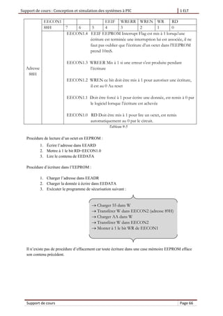 Support de cours : Conception et simulation des systèmes à PIC 1 ELT
Support de cours Page 66
Charger 55 dans W
Transférer W dans EECON2 (adresse 89H)
Charger AA dans W
Transférer W dans EECON2
Monter à 1 le bit WR de EECON1
Adresse
88H
EECON1 EEIF WRERR WREN WR RD
88H 7 6 5 4 3 2 1 0
EECON1.4 EEIF EEPROM Interrupt Flag est mis à 1 lorsqu’une
écriture est terminée une interruption lui est associée, il ne
faut pas oublier que l’écriture d’un octet dans l’EEPROM
prend 10mS.
EECON1.3 WREER Mis à 1 si une erreur s’est produite pendant
l’écriture
EECON1.2 WREN ce bit doit être mis à 1 pour autoriser une écriture,
il est au 0 Au reset
EECON1.1 Doit être forcé à 1 pour écrire une donnée, est remis à 0 par
le logiciel lorsque l’écriture est achevée
EECON1.0 RD Doit être mis à 1 pour lire un octet, est remis
automatiquement au 0 par le circuit.
Tableau 9-5
Procédure de lecture d’un octet en EEPROM :
1. Écrire l’adresse dans EEARD
2. Mettre à 1 le bit RD=EECON1.0
3. Lire le contenu de EEDATA
Procédure d’écriture dans l’EEPROM :
1. Charger l’adresse dans EEADR
2. Charger la donnée à écrire dans EEDATA
3. Exécuter le programme de sécurisation suivant :
Il n’existe pas de procédure d’effacement car toute écriture dans une case mémoire EEPROM efface
son contenu précédent.
 