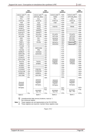 Support de cours : Conception et simulation des systèmes à PIC 1 ELT
Support de cours Page 69
Figure 10-2
 