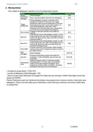 TP programmation C sur PIC avec Mikroc 1ELT
2 A.TAOUNI
3. Manipulation
Pour utiliser le débogueur reportez-vous à la photocopie ci-après.
- Compiler le projet (Build - CTRL+F9)
- Lancer le débogueur (Start Debugger - F9)
- Suivre en pas à pas l'exécution du programme (Step Into par exemple). Vérifier l'allumage correct des
diodes du PORTB.
Prenez l'habitude à partir de maintenant de réaliser vos programme en version runtime, c'est-à-dire sans
débogueur. Celui-ci ne sera utilisé que si nécessaire, c'est à dire pour retrouver une erreur subtile dans
un programme.
 