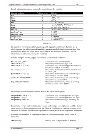 Support de cours : Conception et simulation des systèmes à PIC 1 ELT
Support de cours Page 7
Dans le tableau ci-dessous, on peut voir les caractéristiques des variables.
Type de variable Taille en octets Valeurs
Bit 1 0 ou 1
Char 1 -127 à 127
Short 1 -127 à 127
Int 2 - 32767 à 32767
Long 4 - 2147483647 à 2147483647
Float 4 -1.5x10^45 à 3.4x10^38
Double 4 -1.5x10^45 à 3.4x10^38
unsigned char 1 0 à 255
unsigned short 1 0 à 255
unsigned int 2 0 à 65535
unsigned long 4 0 à 4294967295
Tableau 2.1
La déclaration des variables s'effectue en indiquant le type de la variable suivi d'un nom que le
développeur attribue arbitrairement à la variable. Au moment de la déclaration d'une variable, il est
possible de lui donner une valeur initiale, mais ceci n'est pas strictement nécessaire. Enfin, la
déclaration doit se terminer par un point-virgule (;).
Dans les exemples suivants, on peut voir comment les déclarations sont faites:
bit VARIABLE1_BIT; //Déclaration d'une variable type bit.
char CARACTERE; // Déclaration d'une variable type char.
char CARACTERE2='J'; //Déclaration d'une variable de type char initialisée
//avec la valeur ASCII le caractère J.
int ENTIER=1234; // Déclaration d'une variable entière initialisée avec
//la valeur 1234.
float DECIMAL=-12.45; // Déclaration d'une variable avec un point virgule
//initialisée avec la valeur -12,45.
double DECIMAL2=56.68; // Déclaration d'une variable avec un point virgule
//initialisée avec la valeur 56,68.
long ENTIER2=-954261; // Déclaration d'une variable entière de type long
// initialisée avec la valeur -954261.
Les exemples suivants montrent comment déclarer des variables non signées:
unsigned char CARACTERE; //Déclaration d'une variable type char non signé.
unsigned int ENTIER; //Déclaration d'une variable type entier non signé.
unsigned long ENTIER2; // Déclaration d'une variable type entier long non
//signé.
Les variables peuvent également être déclarées dans un format qui associe plusieurs variables dans un
même nombre, ce format est connu comme une chaine de variables ou un vecteur et peut-être même
un tableau de variables, en conclusion ce genre de déclaration peut avoir une ou plusieurs dimensions.
L'exemple suivant montre un vecteur de caractère, ou également connu sous le nom chaîne de
caractères:
char Text[20]; //Chaîne avec 20 emplacements de mémoire.
 