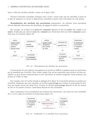 1 MOD`ELE CONCEPTUEL DE DONN´EES (MCD) 12
base et celles des attributs calcul´es, comme sur la ﬁgure 12(b).
D’autres d’attributs calculables classiques sont `a ´eviter, comme l’ˆage (qui est calculable `a partir de
la date de naissance) ou encore le d´epartement (calculable `a partir d’une sous-chaˆıne du code postal).
Normalisation des attributs des associations (importante) : les attributs d’une association
doivent d´ependre directement des identiﬁants de toutes les entit´es en association.
Par exemple, sur la ﬁgure 5 la quantit´e command´ee d´epend `a la fois du num´ero de client et du
num´ero d’article, par contre la date de commande non. Il faut donc faire une entit´e commandes `a part,
idem pour les livraisons (ﬁgure 13).
concerner (1)
- quantité
commandée
1,n
clients
- numéro client
- nom client
- prénom
- adresse client
articles
- numéro article
- désignation
- prix unitaire
de vente
0,n
fournisseurs
- n° fournisseur
- nom contact
- n° téléphone
contact
concerner (2)
- quantité livrée
1,n
1,n
commandes
- n° commande
- date commande
livraisons
- n° livraison
- date de
livraison
passer
1,n
1,!
1,n
1,!
livrer
- nom du livreur
Fig. 13 – Normalisation des attributs des associations
L’inconv´enient de cette r`egle de normalisation est qu’elle est diﬃcile `a appliquer pour les associations
qui ne poss`edent pas d’attribut. Pour v´eriﬁer malgr´e tout qu’une association sans attribut est bien nor-
malis´ee, on peut donner temporairement `a cette association un attribut imaginaire (mais pertinent) qui
permet de v´eriﬁer la r`egle.
Par exemple, entre les entit´es livres et auteurs de la ﬁgure 16, l’association ´ecrire ne poss`ede pas
d’attribut. Imaginons que nous ajoutions un attribut pourcentage qui contient le pourcentage du livre
´ecrit par chaque auteur (du mˆeme livre). Comme cet attribut pourcentage d´epend `a la fois du num´ero
de livre et du num´ero d’auteur, l’association ´ecrire est bien normalis´ee.
Autre cons´equence de la normalisation des attributs des associations : une entit´e avec une cardinalit´e
de 1,1 ou 0,1 aspire les attributs de l’association (ﬁgure 14).
fournisseurs
- n° fournisseur
- nom contact
- n° téléphone
contact
livraisons
- n° livraison
- date de
livraison
-
livrer
- nom du livreur
1,n 1,1
cet attribut passe ici
Fig. 14 – Cardinalit´e 1,1 et attributs d’une association
 