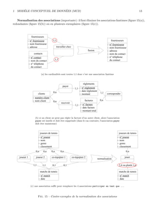 1 MOD`ELE CONCEPTUEL DE DONN´EES (MCD) 13
Normalisation des associations (importante) : il faut ´eliminer les associations fantˆomes (ﬁgure 15(a)),
redondantes (ﬁgure 15(b)) ou en plusieurs exemplaires (ﬁgure 15(c)).
fournisseurs
- n° fournisseur
- nom fournisseur
- adresse
contacts
- n° contact
- nom du contact
- n° téléphone
du contact
travailler chez
1,1
1,1
fusion
fournisseurs
- n° fournisseur
- nom fournisseur
- adresse
- nom du contact
- n° téléphone
du contact
(a) les cardinalit´es sont toutes 1,1 donc c’est une association fantˆome
clients
- numéro client
- nom client factures
- n° facture
- date facture
- montant total
règlements
- n° règlement
- date règlement
- montant
payer
recevoir
correspondre
0,n
0,n
1,1
1,1
1,1
0,n
(b) si un client ne peut pas r´egler la facture d’un autre client, alors l’association
payer est inutile et doit ˆetre supprim´ee (dans le cas contraire, l’association payer
doit ˆetre maintenue)
normalisation
joueurs de tennis
- n° joueur
- nom
- genre
- classement
matchs de tennis
- n° match
- date
joueur 1 co-équipier 1joueur 2 co-équipier 2
1,1 1,1 0,1 0,1
0,n 0,n0,n0,n
joueurs de tennis
- n° joueur
- nom
- genre
- classement
matchs de tennis
- n° match
- date
jouer
0,n
2,4 ou plutôt 1,n
(c) une association suﬃt pour remplacer les 4 associations participer en tant que ...
Fig. 15 – Contre-exemples de la normalisation des associations
 