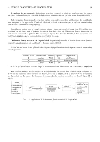 1 MOD`ELE CONCEPTUEL DE DONN´EES (MCD) 15
Deuxi`eme forme normale : l’identiﬁant peut ˆetre compos´e de plusieurs attributs mais les autres
attributs de l’entit´e doivent d´ependre de l’identiﬁant en entier (et non pas une partie de cet identiﬁant).
Cette deuxi`eme forme normales peut ˆetre oubli´ee si on suit le conseil de n’utiliser que des identiﬁants
non compos´es et de type entier. En v´erit´e, elle a ´et´e vid´ee de sa substance par la r`egle de normalisation
des attributs des associations (page 12).
Consid´erons malgr´e tout le contre-exemple suivant : dans une entit´e clients dont l’identiﬁant est
compos´e des attributs nom et pr´enom, la date de fˆete d’un client ne d´epend pas de son identiﬁant en
entier mais seulement de pr´enom. Elle ne doit pas ﬁgurer dans l’entit´e clients, il faut donc faire une
entit´e calendrier `a part, en association avec l’entit´e clients.
Troisi`eme forme normale de Boyce-Codd (importante) : tous les attributs d’une entit´e doivent
d´ependre directement de son identiﬁant et d’aucun autre attribut.
Si ce n’est pas le cas, il faut placer l’attribut pathologique dans une entit´e s´epar´ee, mais en association
avec la premi`ere.
num´ero avion constructeur mod`ele capacit´e propri´etaire
1 Airbus A380 180 Air France
2 Boeing B747 314 British Airways
3 Airbus A380 180 KLM
Tab. 1 – Il y a redondance (et donc risque d’incoh´erence) dans les colonnes constructeur et capacit´e
Par exemple, l’entit´e avions (ﬁgure 17 `a gauche) dont les valeurs sont donn´ees dans le tableau 1,
n’est pas en troisi`eme forme normale de Boyce-Codd, car la capacit´e et le constructeur d’un avion
ne d´ependent pas du num´ero d’avion mais de son mod`ele. La solution normalis´ee est donn´ee ﬁgure 17 `a
droite.
avions
- numéro avion
- constructeur
- modèle
- capacité
- propriétaire
avions
- numéro avion
- propriétaire
modèles d’avion
- numéro modèle
- modèle
- constructeur
- capacité
être du
1,n1,n3ème
forme normale
Fig. 17 – Application de la troisi`eme forme normale de Boyce-Codd
 