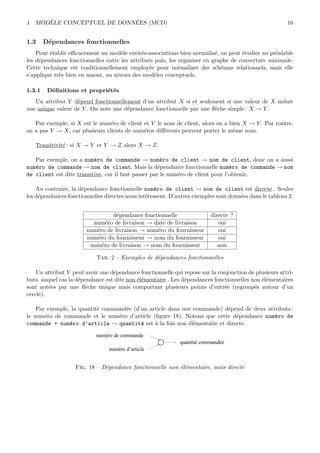 1 MOD`ELE CONCEPTUEL DE DONN´EES (MCD) 16
1.3 D´ependances fonctionnelles
Pour ´etablir eﬃcacement un mod`ele entit´es-associations bien normalis´e, on peut ´etudier au pr´ealable
les d´ependances fonctionnelles entre les attributs puis, les organiser en graphe de couverture minimale.
Cette technique est traditionnellement employ´ee pour normaliser des sch´emas relationnels, mais elle
s’applique tr`es bien en amont, au niveau des mod`eles conceptuels.
1.3.1 D´eﬁnitions et propri´et´es
Un attribut Y d´epend fonctionnellement d’un attribut X si et seulement si une valeur de X induit
une unique valeur de Y . On note une d´ependance fonctionnelle par une ﬂ`eche simple : X → Y .
Par exemple, si X est le num´ero de client et Y le nom de client, alors on a bien X → Y . Par contre,
on a pas Y → X, car plusieurs clients de num´eros diﬀ´erents peuvent porter le mˆeme nom.
Transitivit´e : si X → Y et Y → Z alors X → Z.
Par exemple, on a num´ero de commande → num´ero de client → nom de client, donc on a aussi
num´ero de commande → nom de client. Mais la d´ependance fonctionnelle num´ero de commande → nom
de client est dite transitive, car il faut passer par le num´ero de client pour l’obtenir.
Au contraire, la d´ependance fonctionnelle num´ero de client → nom de client est directe . Seules
les d´ependances fonctionnelles directes nous int´eressent. D’autres exemples sont donn´ees dans le tableau 2.
d´ependance fonctionnelle directe ?
num´ero de livraison → date de livraison oui
num´ero de livraison → num´ero du fournisseur oui
num´ero du fournisseur → nom du fournisseur oui
num´ero de livraison → nom du fournisseur non
Tab. 2 – Exemples de d´ependances fonctionnelles
Un attribut Y peut avoir une d´ependance fonctionnelle qui repose sur la conjonction de plusieurs attri-
buts, auquel cas la d´ependance est dite non ´el´ementaire . Les d´ependances fonctionnelles non ´el´ementaires
sont not´ees par une ﬂ`eche unique mais comportant plusieurs points d’entr´ee (regroup´es autour d’un
cercle).
Par exemple, la quantit´e command´ee (d’un article dans une commande) d´epend de deux attributs :
le num´ero de commande et le num´ero d’article (ﬁgure 18). Notons que cette d´ependance num´ero de
commande + num´ero d’article → quantit´e est `a la fois non ´el´ementaire et directe.
quantité commandée
numéro de commande
numéro d’article
Fig. 18 – D´ependance fonctionnelle non ´el´ementaire, mais directe
 