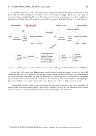 1 MOD`ELE CONCEPTUEL DE DONN´EES (MCD) 19
Par contre, un livre peut faire l’objet de plusieurs emprunts historiques et dans ces conditions, la date
d’emprunt est d´eterminante pour connaˆıtre la date de retour pr´evue (ﬁgure 23 en haut `a gauche). Or
une date n’est pas un identiﬁant6 et une d´ependance fonctionnelle ne peut partir que d’un ou plusieurs
identiﬁant(s). C’est le signe qu’il manque un identiﬁant : le num´ero d’emprunt (ﬁgure 23 en haut `a droite).
numéro de livre date d’emprunt
numéro de membre
nom
titre
date de
retour prévu
adresse
date de
retour
effectif
numéro de livre date d’emprunt
numéro de membre
nom
titre
date de
retour prévu
adresse
date de
retour
effectif
numéro d’emprunt
livres
- n° livre
- titre
1,1
avoir
effectuer 0,n
membres
- n° membre
- nom
- adresse
emprunts historiques
- numéro d’emprunt
- date d’emprunt
- date de retour prévu
- date retour effectif
concerner
1,10,n
correction
traduction
Fig. 23 – Mˆeme pour une entit´e historis´ee, il vaut mieux ´eviter que la date n’entre dans l’identiﬁant
Notons que l’entit´e emprunts historiques suppl´ementaire qui apparaˆıt apr`es traduction (ﬁgure 23
en bas) ne peut pas ˆetre transform´ee en une association comme on pourrait le croire au simple examen
des cardinalit´es qui l’entourent. En eﬀet, les attributs de l’association qui en r´esulterait ne v´eriﬁeraient
pas la normalisation des attributs des associations. Notamment, la date de retour eﬀectif ne d´epend pas
du num´ero de livre et du num´ero de membre, mais du num´ero de livre et de la date d’emprunt.
La normalisation des entit´es ne s’applique donc pas aux entit´es qui ont un caract`ere historique. `A
moins que les dates ne soient regroup´ees dans une entit´e s´epar´ee, ce qui n’est pas conseill´e tant qu’aucune
information li´ee aux dates (comme le caract`ere f´eri´e, par exemple) n’est n´ecessaire.
6. Si on suit le pr´ecieux conseil de n’utiliser que des entiers arbitraires et auto-incr´ement´es comme identiﬁant.
 