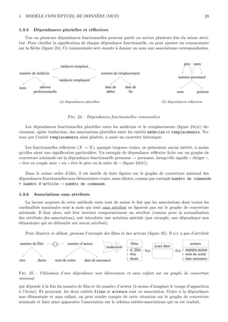 1 MOD`ELE CONCEPTUEL DE DONN´EES (MCD) 20
1.3.5 D´ependances plurielles et r´eﬂexives
Une ou plusieurs d´ependances fonctionnelles peuvent partir ou arriver plusieurs fois du mˆeme attri-
but. Pour clariﬁer la signiﬁcation de chaque d´ependance fonctionnelle, on peut ajouter un commentaire
sur la ﬂ`eche (ﬁgure 24). Ce commentaire sert ensuite `a donner un nom aux associations correspondantes.
numéro de médecin numéro de remplacement
médecin remplacé
médecin remplaçant
nom adresse
professionnelle
date de
début
date de
fin
(a) d´ependances plurielles
numéro personnel
père mère
nom prénom
(b) d´ependances r´eﬂexives
Fig. 24 – D´ependances fonctionnelles comment´ees
Les d´ependances fonctionnelles plurielles entre les m´edecins et le remplacements (ﬁgure 24(a)) de-
viennent, apr`es traduction, des associations plurielles entre les entit´es m´edecins et remplacements. No-
tons que l’entit´e remplacements ainsi g´en´er´ee, a aussi un caract`ere historique.
Les fonctionnelles r´eﬂexives (X → X), quoique toujours vraies, ne pr´esentent aucun int´erˆet, `a moins
qu’elles aient une signiﬁcation particuli`ere. Un exemple de d´ependance r´eﬂexive licite sur un graphe de
couverture minimale est la d´ependance fonctionnelle personne → personne, lorsqu’elle signiﬁe (( diriger )),
(( ˆetre en couple avec )) ou (( ˆetre le p`ere ou la m`ere de )) (ﬁgure 24(b)).
Dans le mˆeme ordre d’id´ee, il est inutile de faire ﬁgurer sur le graphe de couverture minimal des
d´ependances fonctionnelles non ´el´ementaires vraies, mais idiotes, comme par exemple num´ero de commande
+ num´ero d’article → num´ero de commande.
1.3.6 Associations sans attributs
La lacune majeure de cette m´ethode reste tout de mˆeme le fait que les associations dont toutes les
cardinalit´es maximales sont n mais qui sont sans attribut ne ﬁgurent pas sur le graphe de couverture
minimale. Il faut alors, soit leur inventer temporairement un attribut (comme pour la normalisation
des attributs des associations), soit introduire une notation sp´eciale (par exemple, une d´ependance non
´el´ementaire qui ne d´ebouche sur aucun attribut).
Pour illustrer ce d´efaut, prenons l’exemple des ﬁlms et des acteurs (ﬁgure 25). Il n’y a pas d’attribut
numéro de film
duréetitre
numéro d’acteur
nom de scène date de naissance
films
- n° film
- titre
- durée
0,n
jouer dans
0,n
acteurs
- numéro acteur
- nom de scène
- date naissance
traduction
Fig. 25 – Utilisation d’une d´ependance non ´el´ementaire et sans enfant sur un graphe de couverture
minimal
qui d´epende `a la fois du num´ero de ﬁlm et du num´ero d’acteur (`a moins d’imaginer le temps d’apparition
`a l’´ecran). Et pourtant, les deux entit´es films et acteurs sont en association. Grˆace `a la d´ependance
non ´el´ementaire et sans enfant, on peut rendre compte de cette situation sur le graphe de couverture
minimale et faire ainsi apparaˆıtre l’association sur le sch´ema entit´es-associations qui en est traduit.
 