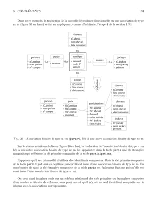 5 COMPL´EMENTS 33
Dans notre exemple, la traduction de la nouvelle d´ependance fonctionnelle en une association de type
n : m (ﬁgure 36 en haut) se fait en appliquant, comme d’habitude, l’´etape 4 de la section 1.3.3.
parieurs
- n° parieur
- nom parieur
- n° compte
paris
- #n° parieur
- #n° course
- #n° cheval
- montant
courses
- n° course
- lieu course
- date course
jockeys
- n° jockey
- nom jockey
- prénom
chevaux
- n° cheval
- nom cheval
- date naissance
participations
- #n° course
- #n° cheval
- dossard
- ordre arrivée
- #n° jockey
(non vide)
participer
- dossard
- ordre d’
arrivée
0,n
courses
- n° course
- lieu course
- date course
jockeys
- n° jockey
- nom jockey
- prénom
chevaux
- n° cheval
- nom cheval
- date naissance
0,n
0,n
monter
1,1
parieurs
- n° parieur
- nom parieur
- n° compte
0,n 0,n
parier
- montant
traduction
Fig. 36 – Association binaire de type n : m (parier), li´ee `a une autre association binaire de type n : m
Sur le sch´ema relationnel obtenu (ﬁgure 36 en bas), la traduction de l’association binaire de type n : m
li´ee `a une autre association binaire de type n : m fait apparaˆıtre dans la table paris une cl´e ´etrang`ere
composite qui r´ef´erence la cl´e primaire composite de la table participations.
Rappelons qu’il est d´econseill´e d’utiliser des identiﬁants composites. Mais la cl´e primaire composite
de la table participations est l´egitime puisqu’elle est issue d’une association binaire de type n : m. En
cons´equence de quoi la cl´e ´etrang`ere composite de la table paris est ´egalement l´egitime puisqu’elle est
aussi issue d’une association binaire de type n : m.
On peut ainsi imaginer avoir sur un sch´ema relationnel des cl´es primaires ou ´etrang`eres compos´ees
d’un nombre arbitraire de colonnes, sans pour autant qu’il n’y ait un seul identiﬁant composite sur le
sch´ema entit´es-associations correspondant.
 
