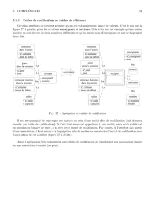5 COMPL´EMENTS 34
5.1.3 Tables de codiﬁcation ou tables de r´ef´erence
Certains attributs ne peuvent prendre qu’un jeu volontairement limit´e de valeurs. C’est le cas sur la
ﬁgure 37 `a gauche, pour les attributs enseignant et mati`ere. Cela ´evite sur cet exemple qu’une mˆeme
mati`ere ne soit d´ecrite de deux mani`eres diﬀ´erentes et qu’un mˆeme nom d’enseignant ne soit orthographi´e
deux fois.
occuper
- enseignant
- matière
0,n
salles
- n° salle
- capacité
jours
dans la semaine
- n° jour
- jour
0,n
0,n
semaines
dans l’année
- n° semaine
- date de début
créneaux horaires
dans la journée
- n° créneau
- heure de début
0,n
correction
occuper
0,n
salles
- n° salle
- capacité
jours
dans la semaine
- n° jour
- jour
0,n
0,n
semaines
dans l’année
- n° semaine
- date de début
créneaux horaires
dans la journée
- n° créneau
- heure de début
0,n
enseignants
- n° enseignant
- nom
matière
- n° matière
- libellé
assurer
0,n
1,1
concerner
1,1
0,n
Fig. 37 – Agr´egation et entit´es de codiﬁcation
Il est recommand´e de regrouper ces valeurs au sein d’une entit´e dite de codiﬁcation (qui donnera
ensuite une table de codiﬁcation). Si l’attribut concern´e appartient `a une entit´e, alors cette entit´e est
en association binaire de type 1 : n avec cette entit´e de codiﬁcation. Par contre, si l’attribut fait partie
d’une association, il faut recourir `a l’agr´egation aﬁn de mettre en association l’entit´e de codiﬁcation avec
l’association de cet attribut (ﬁgure 37 `a droite).
Ainsi, l’agr´egation ´evite notamment aux entit´es de codiﬁcation de transformer une association binaire
en une association ternaire (ou plus).
 