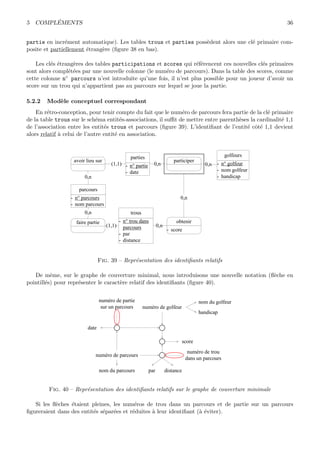 5 COMPL´EMENTS 36
partie en incr´ement automatique). Les tables trous et parties poss`edent alors une cl´e primaire com-
posite et partiellement ´etrang`ere (ﬁgure 38 en bas).
Les cl´es ´etrang`eres des tables participations et scores qui r´ef´erencent ces nouvelles cl´es primaires
sont alors compl´et´ees par une nouvelle colonne (le num´ero de parcours). Dans la table des scores, comme
cette colonne n◦ parcours n’est introduite qu’une fois, il n’est plus possible pour un joueur d’avoir un
score sur un trou qui n’appartient pas au parcours sur lequel se joue la partie.
5.2.2 Mod`ele conceptuel correspondant
En r´etro-conception, pour tenir compte du fait que le num´ero de parcours fera partie de la cl´e primaire
de la table trous sur le sch´ema entit´es-associations, il suﬃt de mettre entre parenth`eses la cardinalit´e 1,1
de l’association entre les entit´es trous et parcours (ﬁgure 39). L’identiﬁant de l’entit´e cˆot´e 1,1 devient
alors relatif `a celui de l’autre entit´e en association.
parcours
- n° parcours
- nom parcours
golfeurs
- n° golfeur
- nom golfeur
- handicap
parties
- n° partie
- date
trous
- n° trou dans
parcours
- par
- distance
avoir lieu sur
0,n
(1,1)
faire partie
0,n
(1,1)
participer
0,n 0,n
obtenir
- score
0,n
0,n
Fig. 39 – Repr´esentation des identiﬁants relatifs
De mˆeme, sur le graphe de couverture minimal, nous introduisons une nouvelle notation (ﬂ`eche en
pointill´es) pour repr´esenter le caract`ere relatif des identiﬁants (ﬁgure 40).
numéro de parcours
nom du parcours
numéro de partie
sur un parcours
date
numéro de golfeur
nom du golfeur
handicap
numéro de trou
dans un parcours
par distance
score
Fig. 40 – Repr´esentation des identiﬁants relatifs sur le graphe de couverture minimale
Si les ﬂ`eches ´etaient pleines, les num´eros de trou dans un parcours et de partie sur un parcours
ﬁgureraient dans des entit´es s´epar´ees et r´eduites `a leur identiﬁant (`a ´eviter).
 